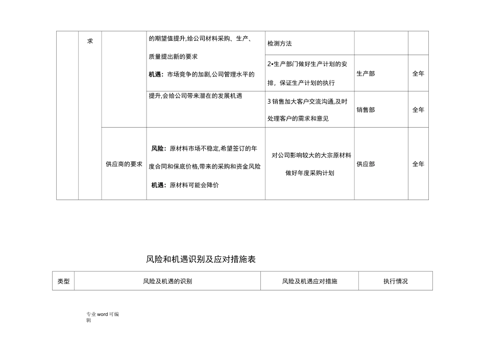风险与机遇识别与应对措施方案_第2页