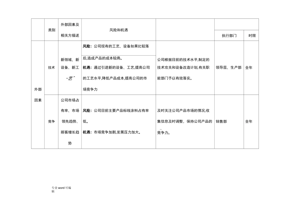 风险与机遇识别与应对措施方案_第3页