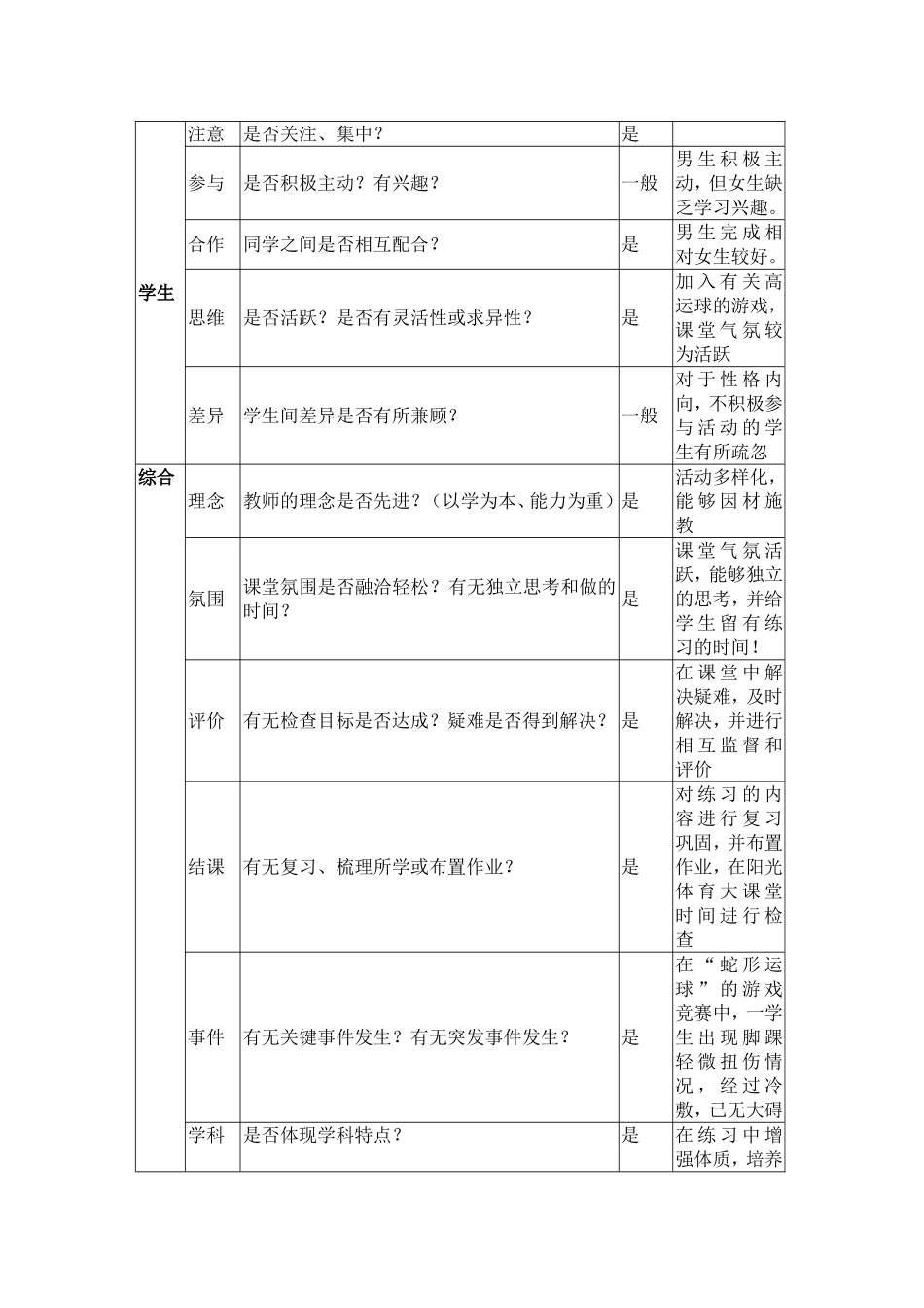 篮球的高运球练习_第2页