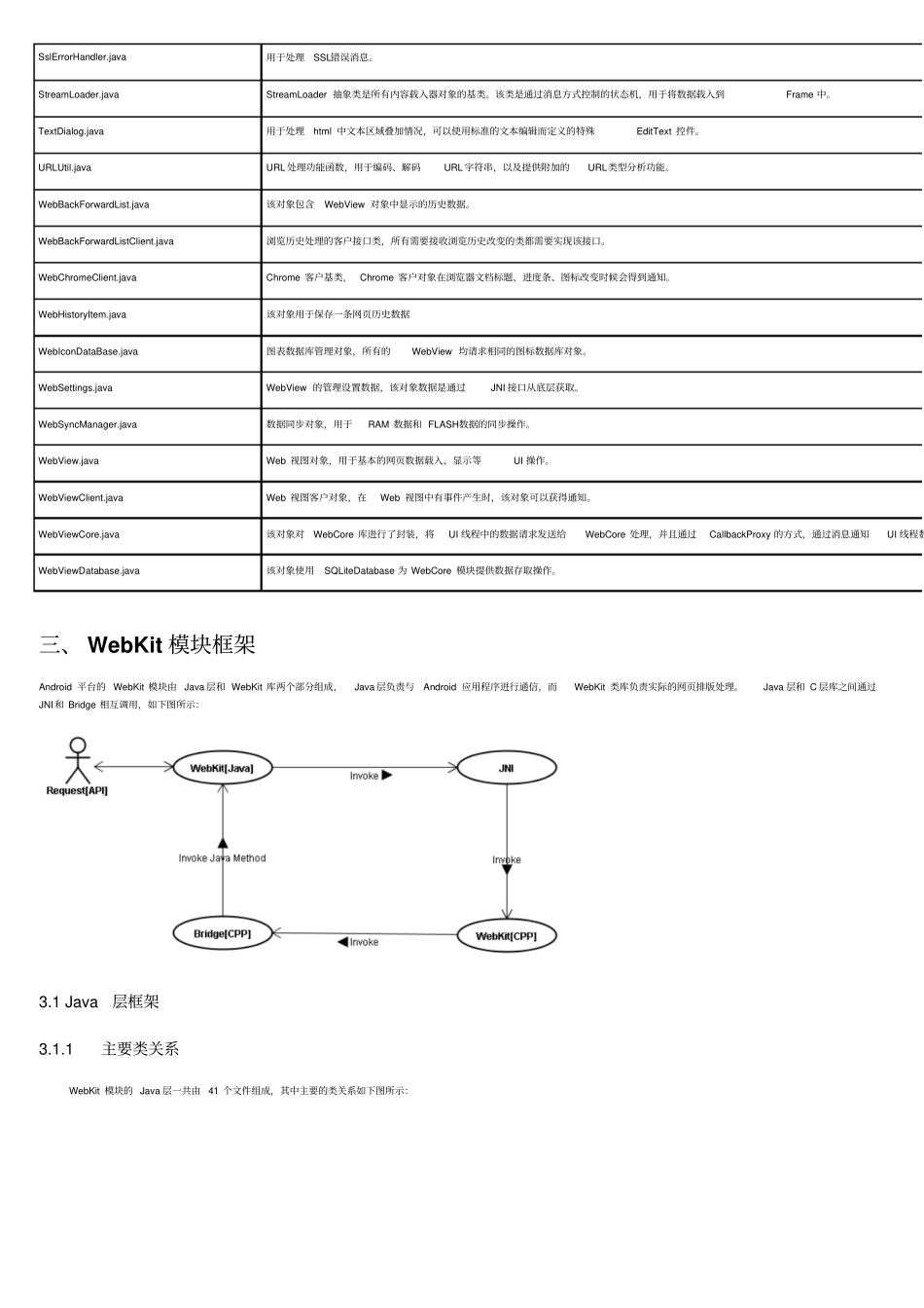 AndroidWebView、Webkit内核深入讲解资料_第2页