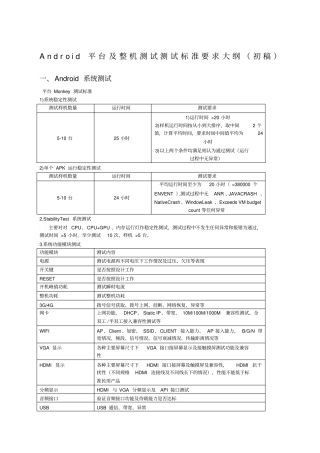 Android平台Monkey测试标准