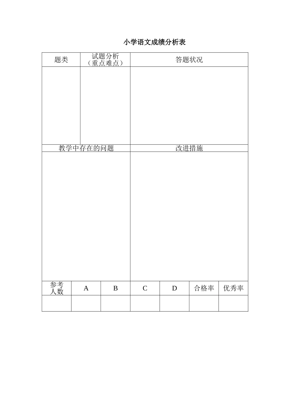 小学语文成绩分析表_第1页