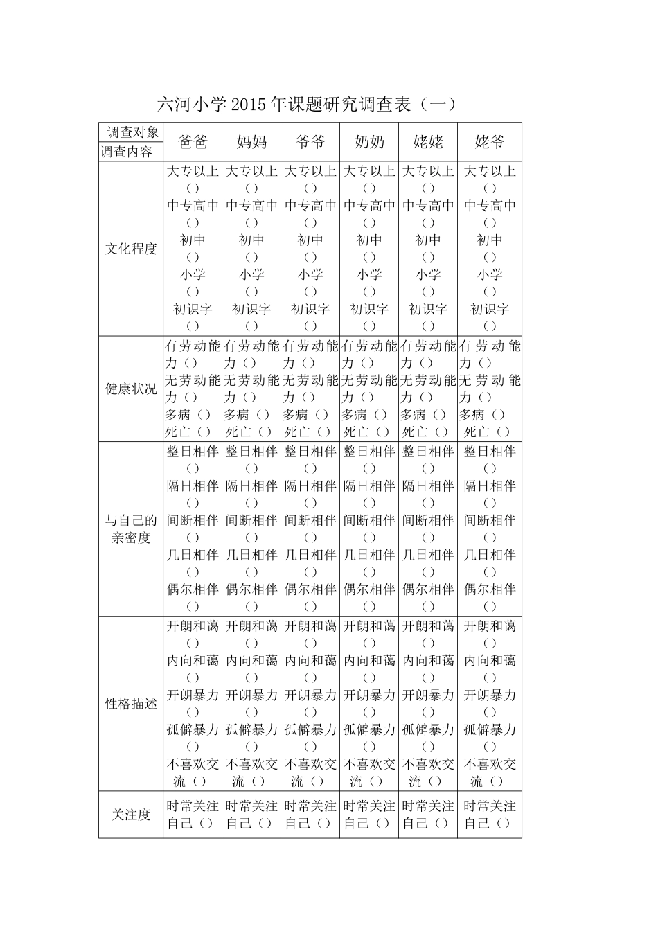 六河小学2015年课题研究调查表_第1页
