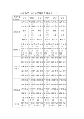 六河小学2015年课题研究调查表