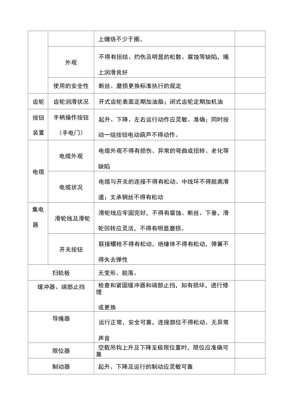 起重设备维护保养记录表_第3页