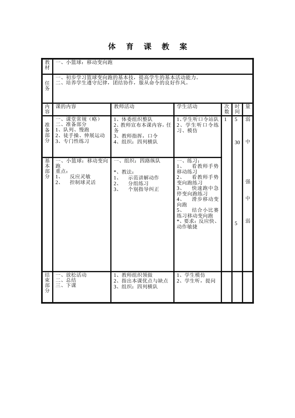体育课教案2_第2页