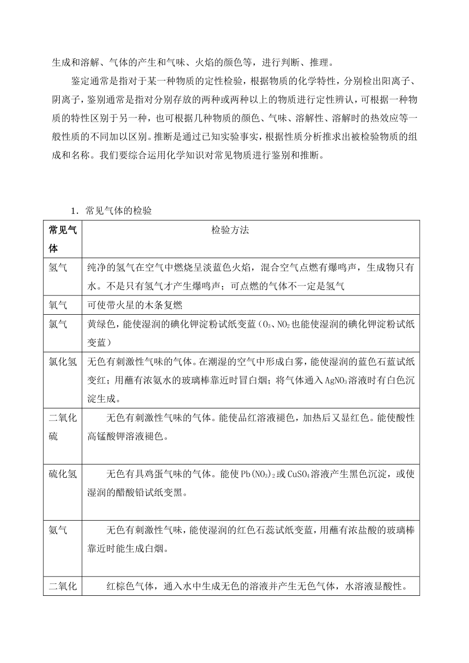 四、常见物质的分离、提纯和鉴别_第2页