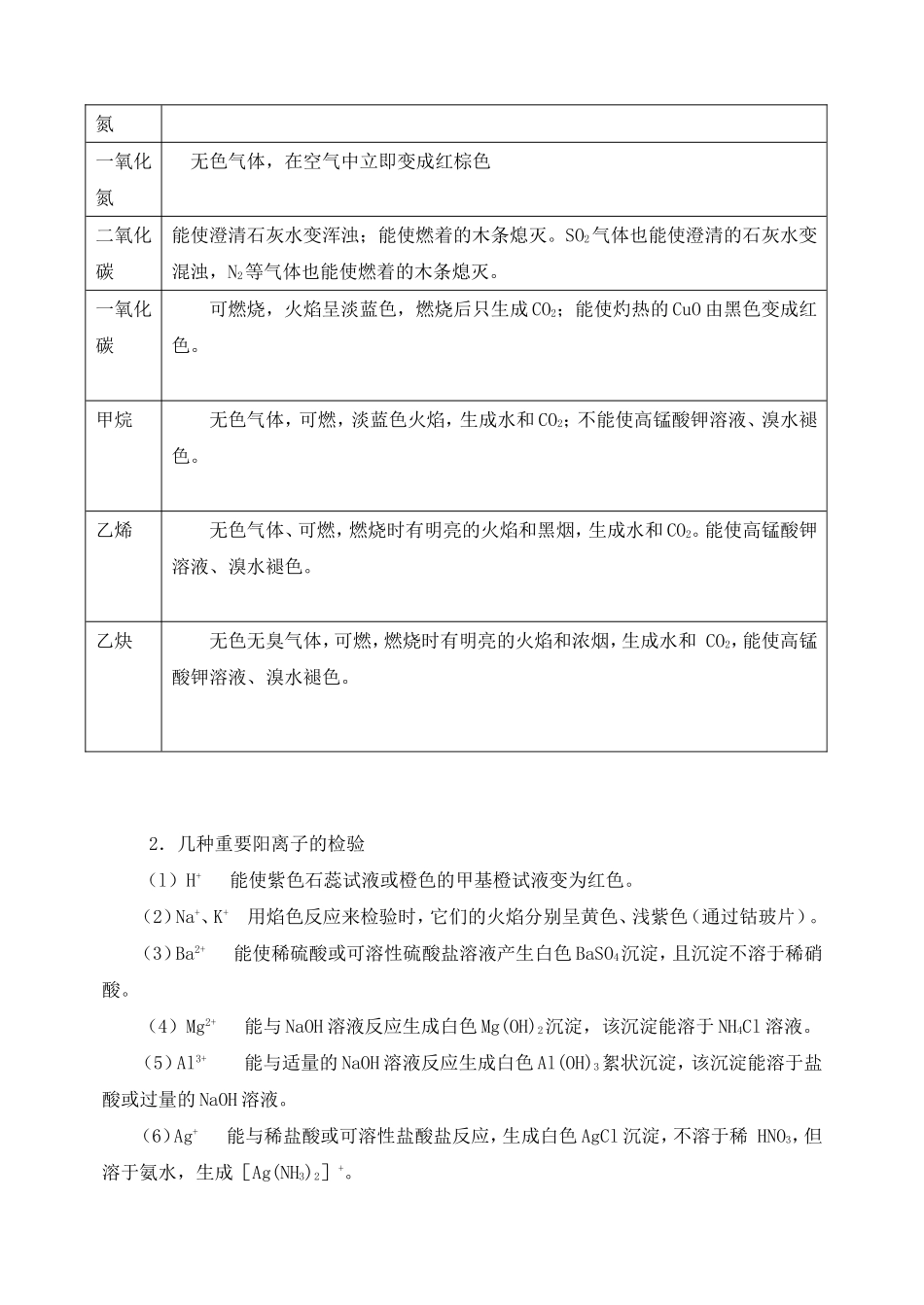 四、常见物质的分离、提纯和鉴别_第3页