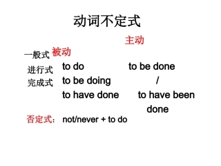 英语语法_不定式