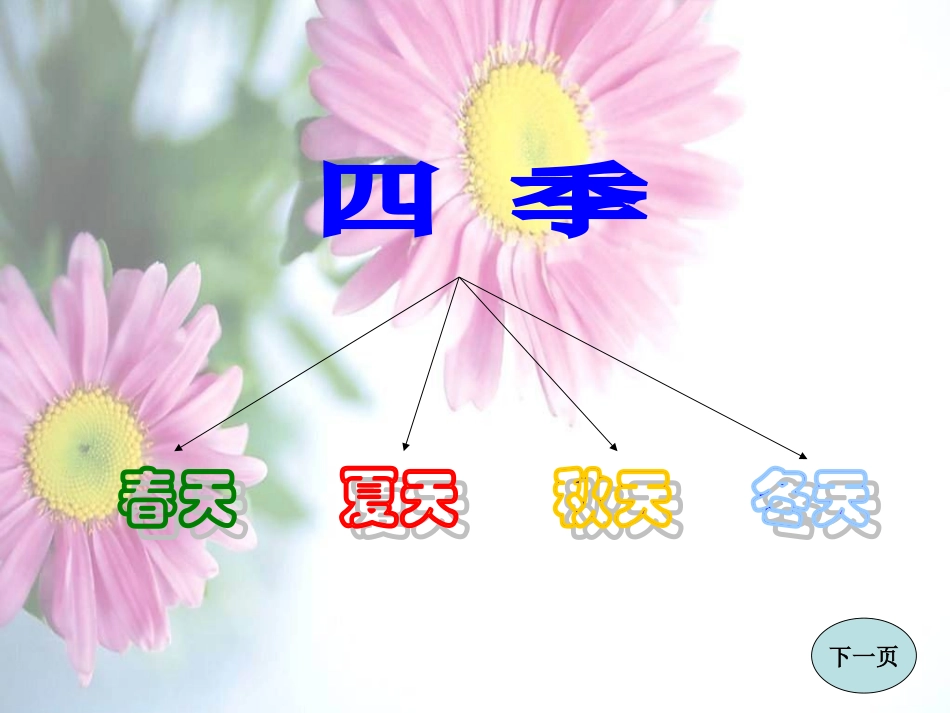 大班社会综合活动《四季花儿开》课件_第3页