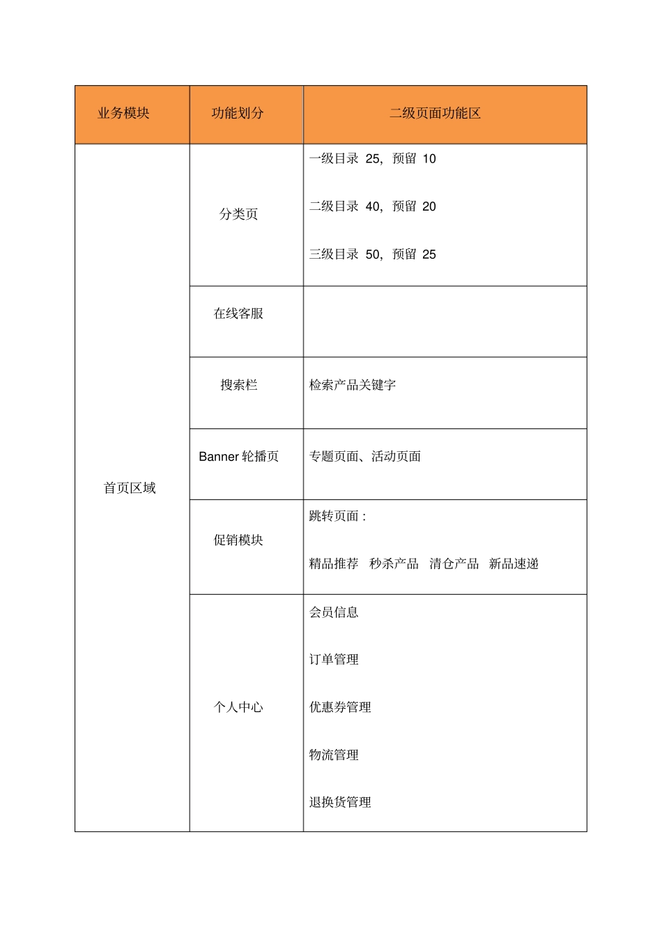 APP商城开发需求_第1页