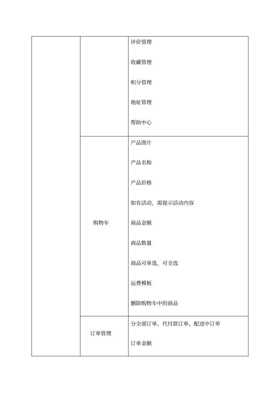 APP商城开发需求_第2页