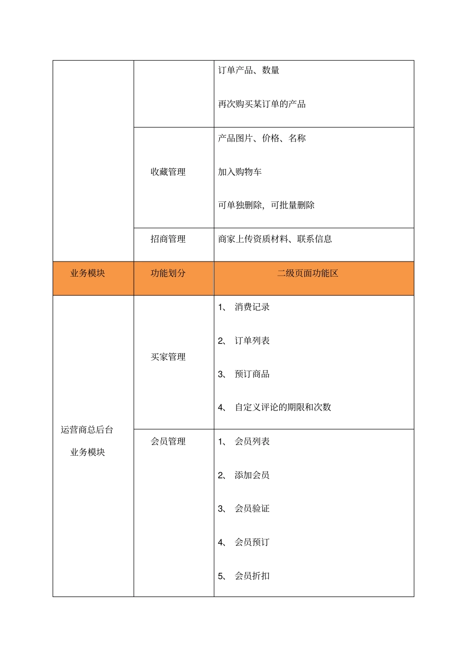 APP商城开发需求_第3页