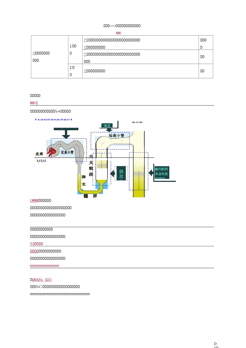 药理学—— 利尿药与脱水药知识点归纳_第1页