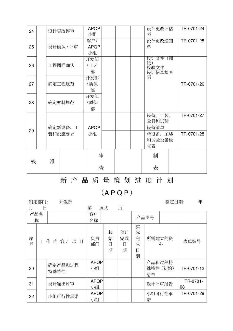 APQP全套表单新产品质量策划进度计划_第3页