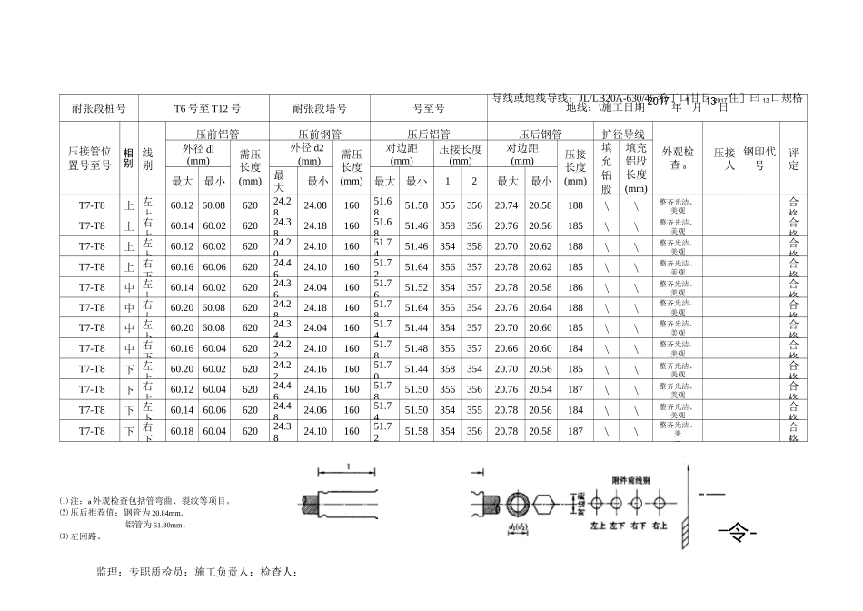 导线、地线直线压接管施工检查及评定记录表(线线2)(左)_第1页
