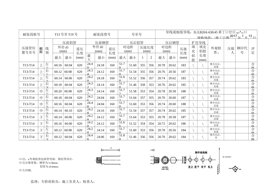 导线、地线直线压接管施工检查及评定记录表(线线2)(左)_第2页