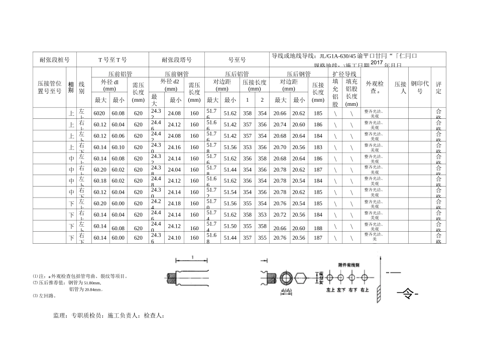 导线、地线直线压接管施工检查及评定记录表(线线2)(左)_第3页