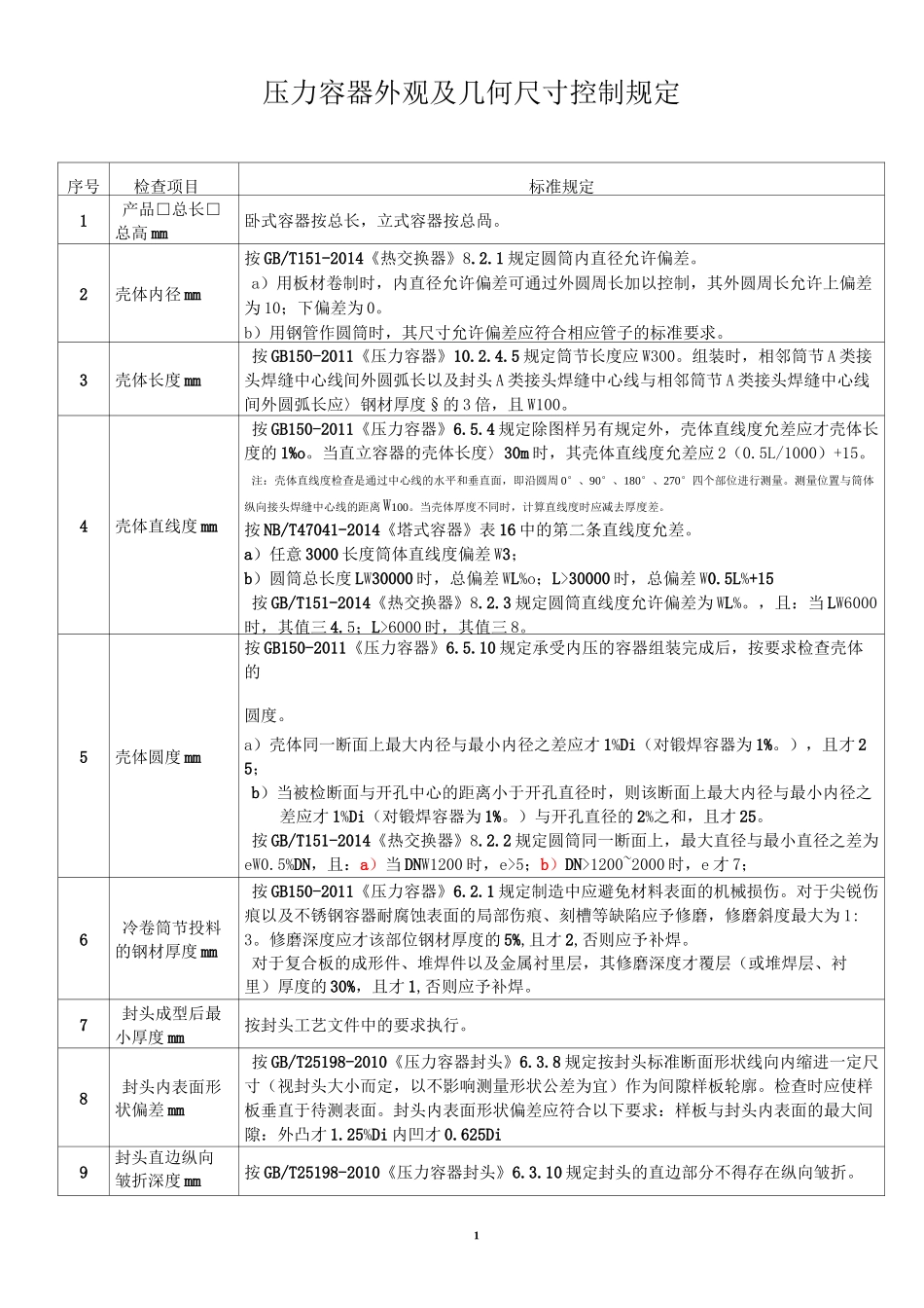 压力容器外观及几何尺寸允许偏差_第1页