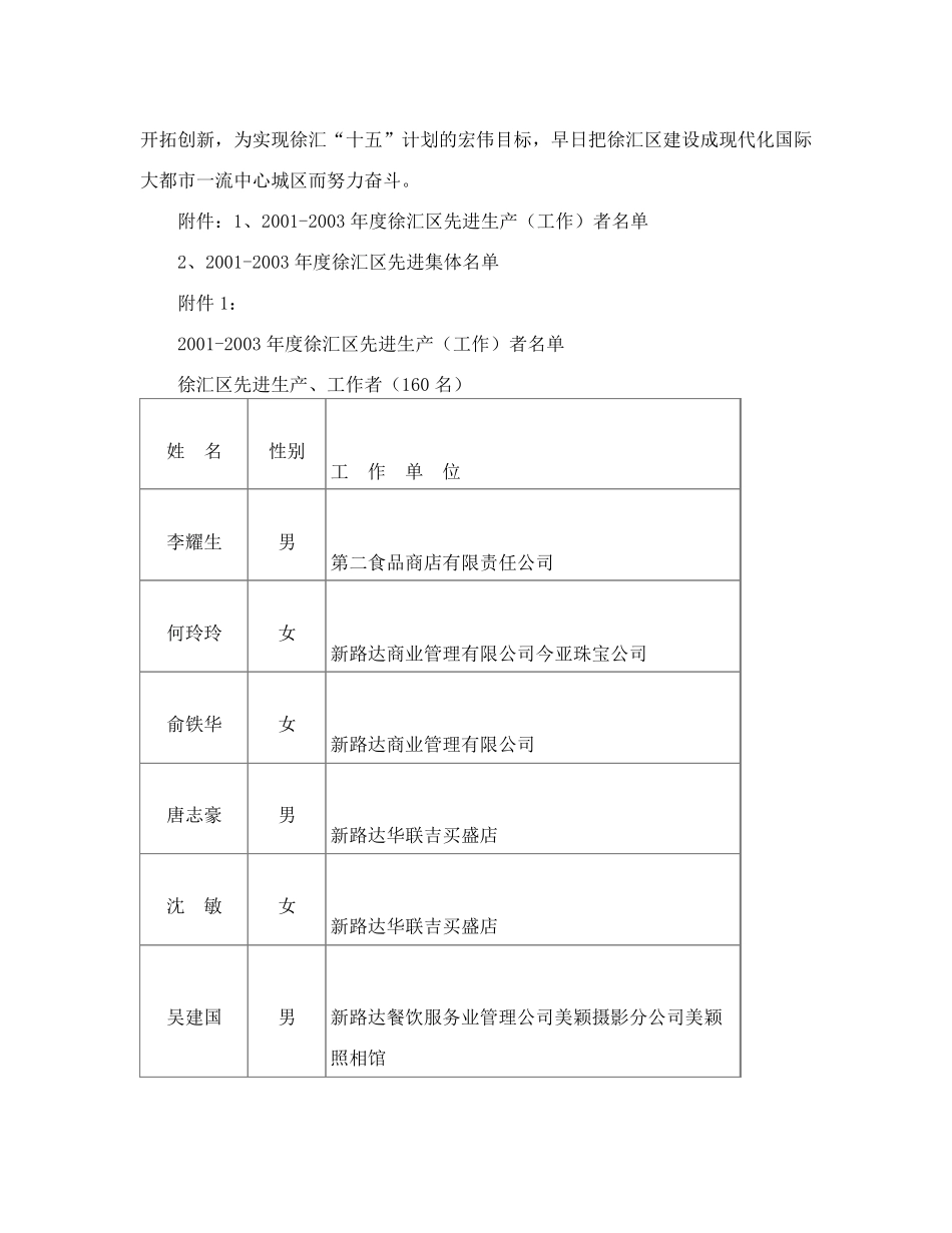 精品关于表彰2001―2003年度徐汇区先进生产(工作)者和先进集体的决定_第2页