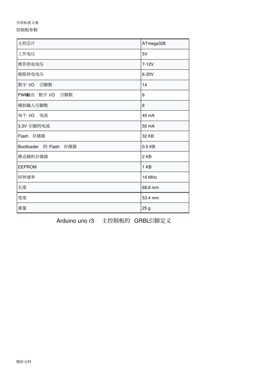 arduouscncshieldV3扩展板定已_第2页