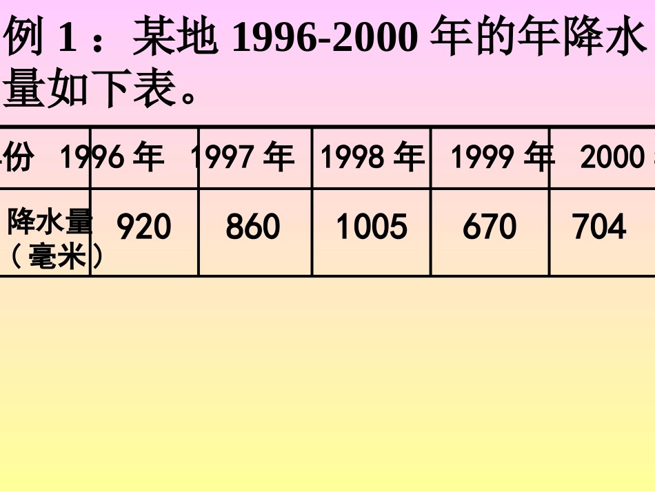 条形统计图PPT_第2页