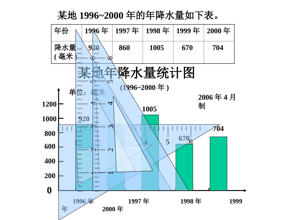 条形统计图PPT_第3页