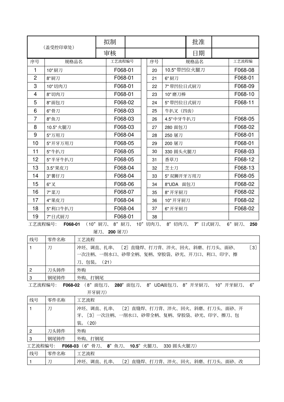 AS068-TCP系列砂光OK_第1页