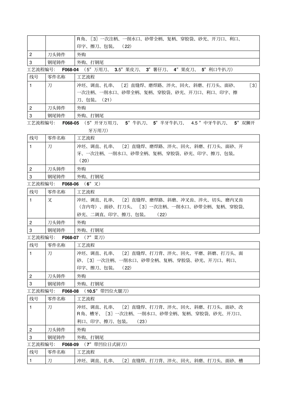 AS068-TCP系列砂光OK_第2页