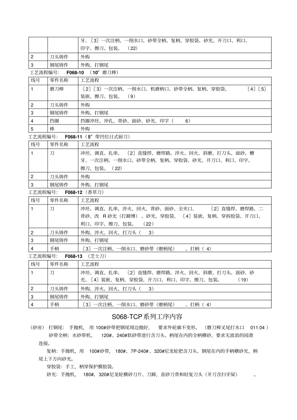 AS068-TCP系列砂光OK_第3页
