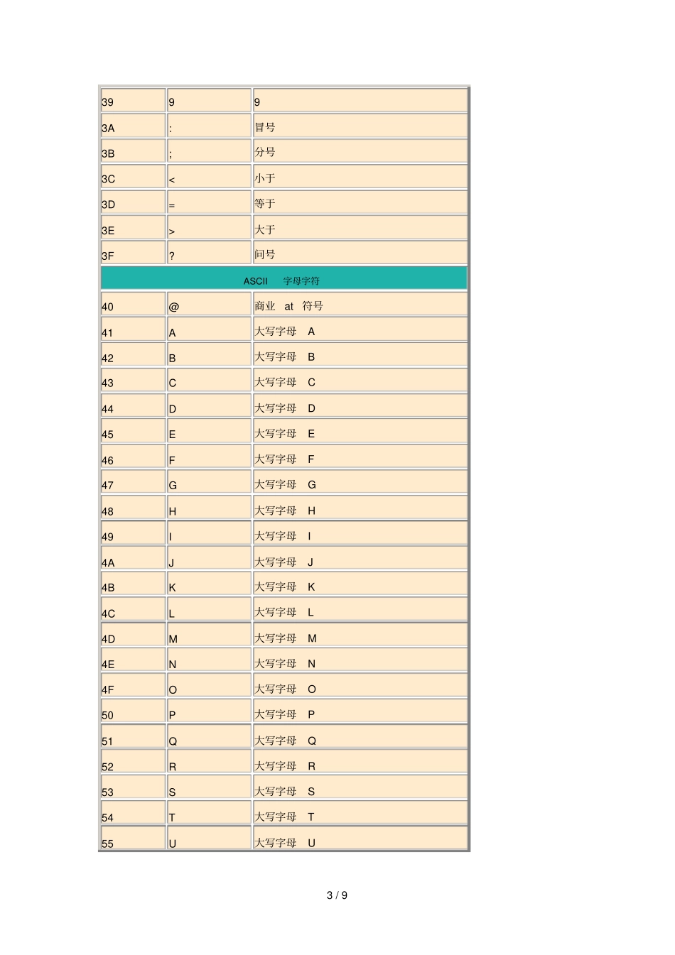 ASCII码和16进制转换对照表_第3页