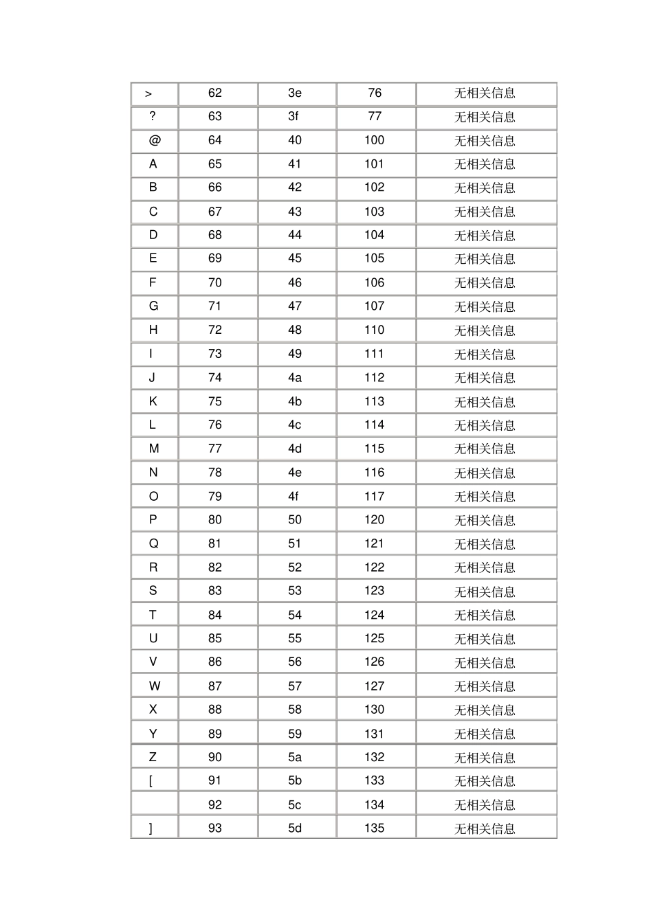 AscII码对照表_第3页