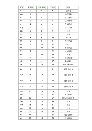 AscII码对照表
