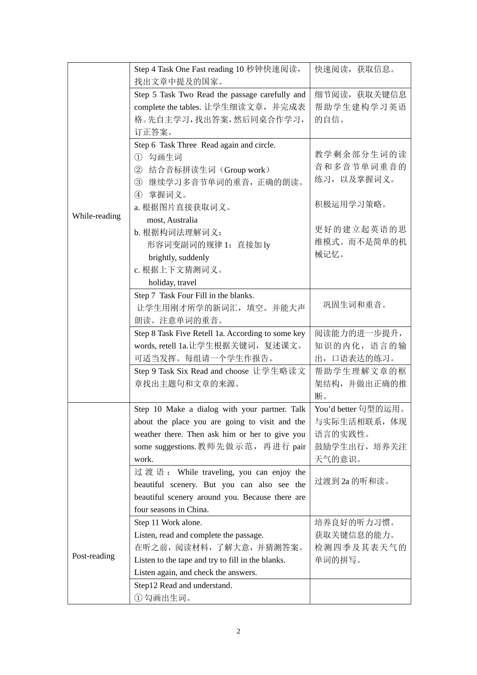 仁爱英语七年级下册Unit8Topic1SectionC教学设计_第2页