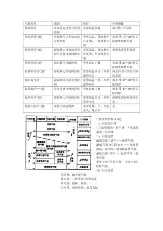气候类型的成因