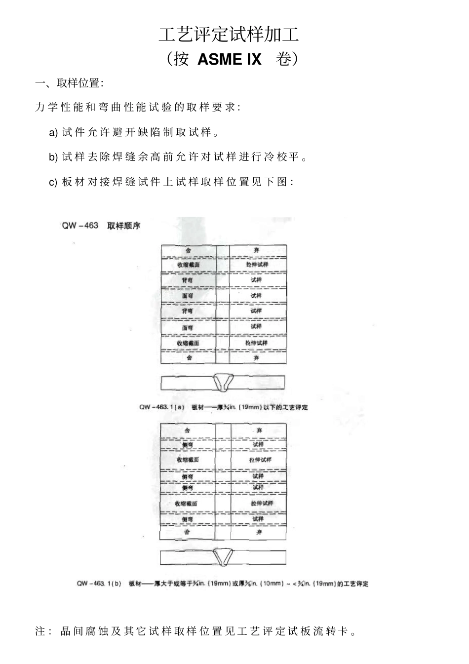 ASME压力容器工艺评定试板取样尺寸解读_第1页