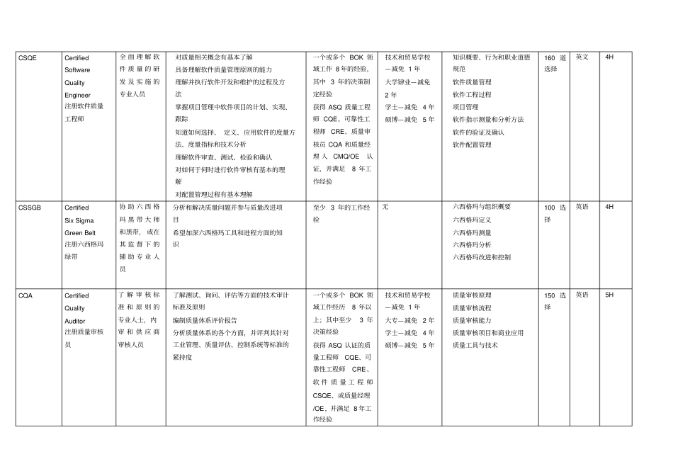 ASQ-认证考试总体介绍_第2页