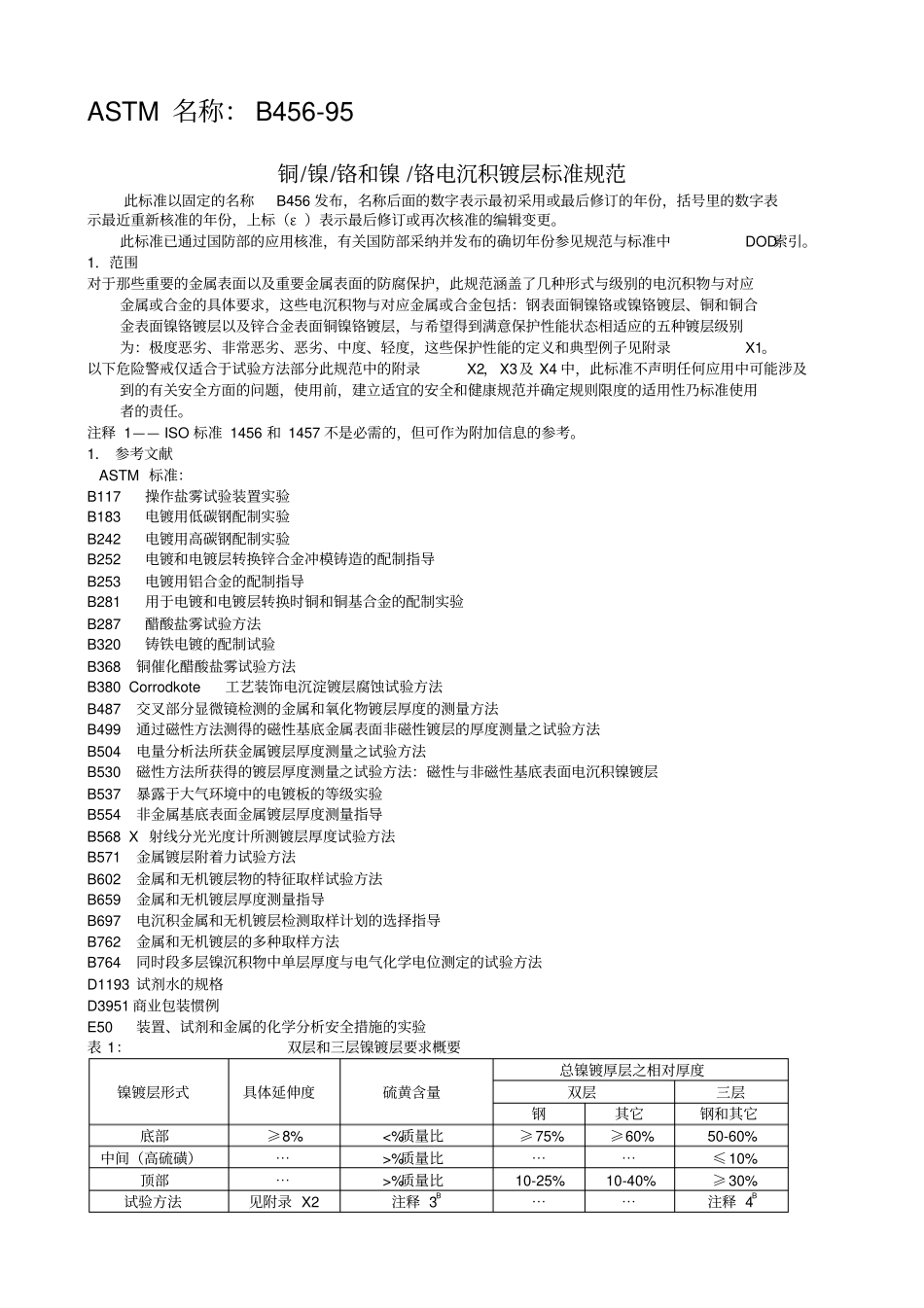 ASTMB电镀标准_第1页