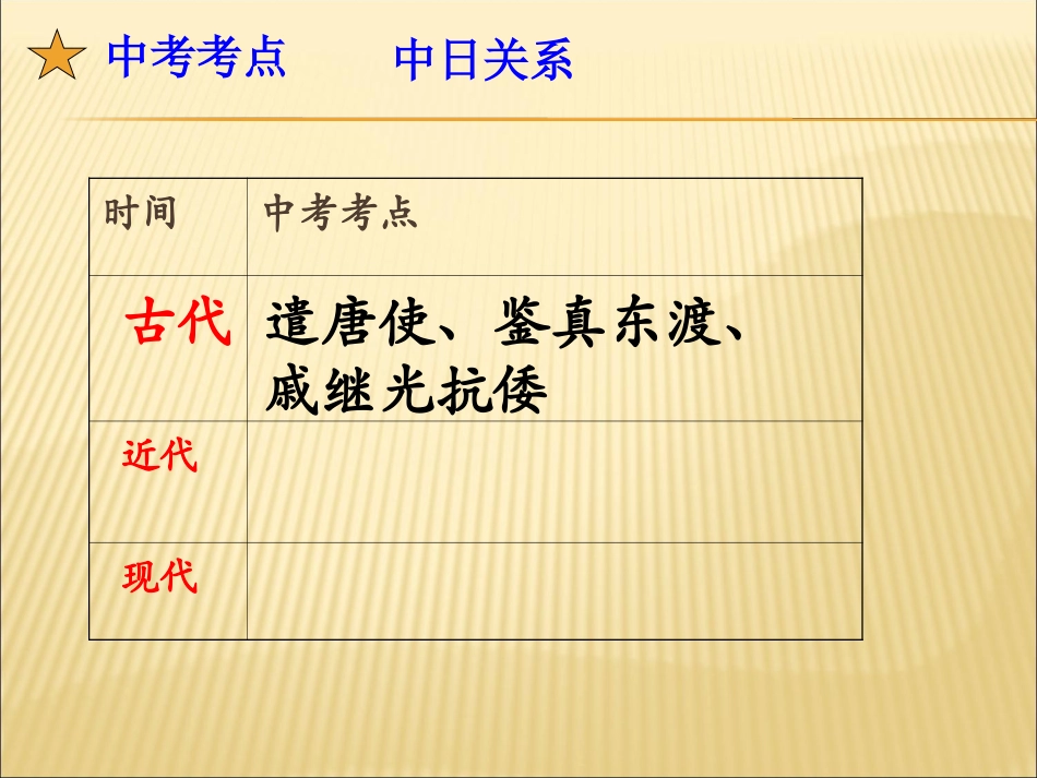 2014年中考历史热点复习课件--邻里之交中日关系（28）_第3页