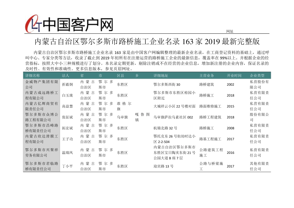 内蒙古自治区鄂尔多斯市路桥施工企业名录2019版163家 _第1页
