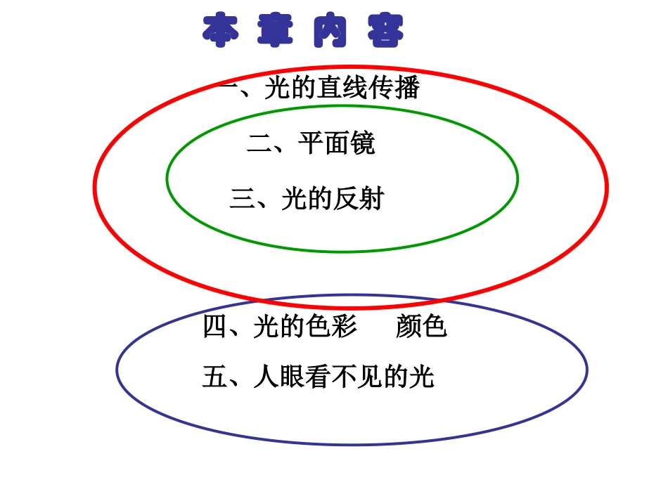 九年级物理光现象复习课件_第2页