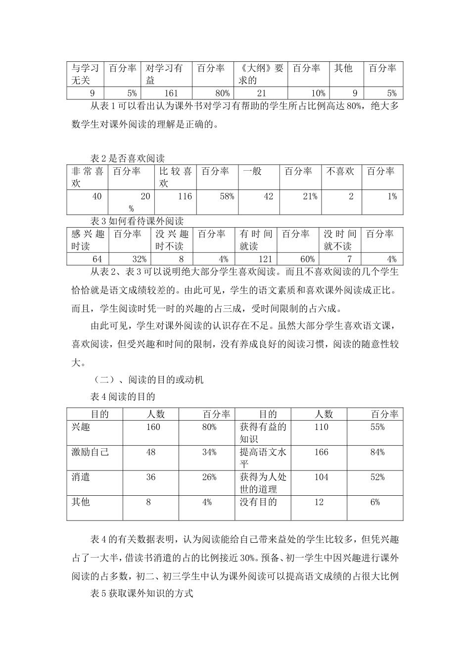 初中生课外阅读情况调查与分析_第2页