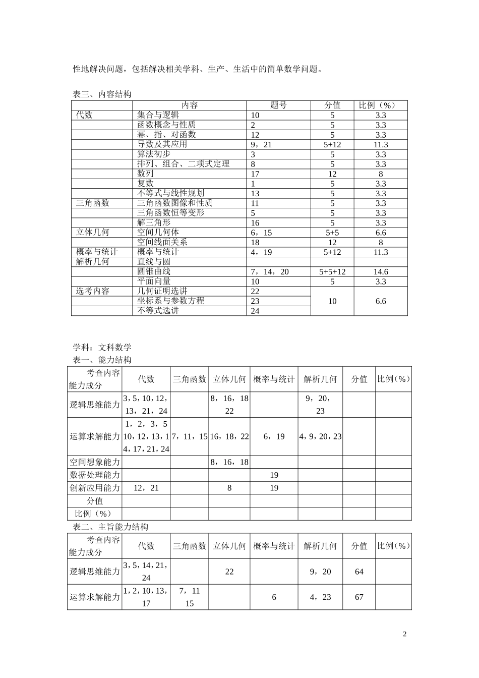 2011年普通高考试卷设计报告（海南数学）_第2页
