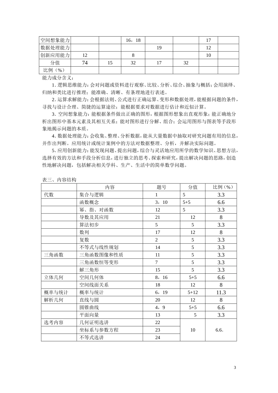 2011年普通高考试卷设计报告（海南数学）_第3页