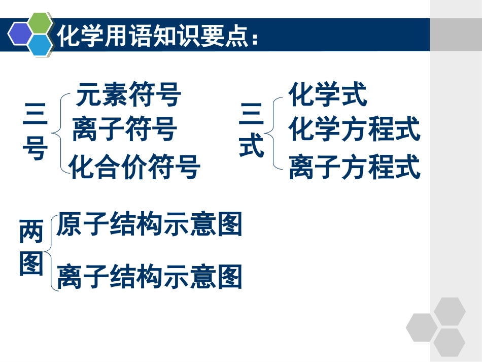 九年级化学用语复习课件_第2页