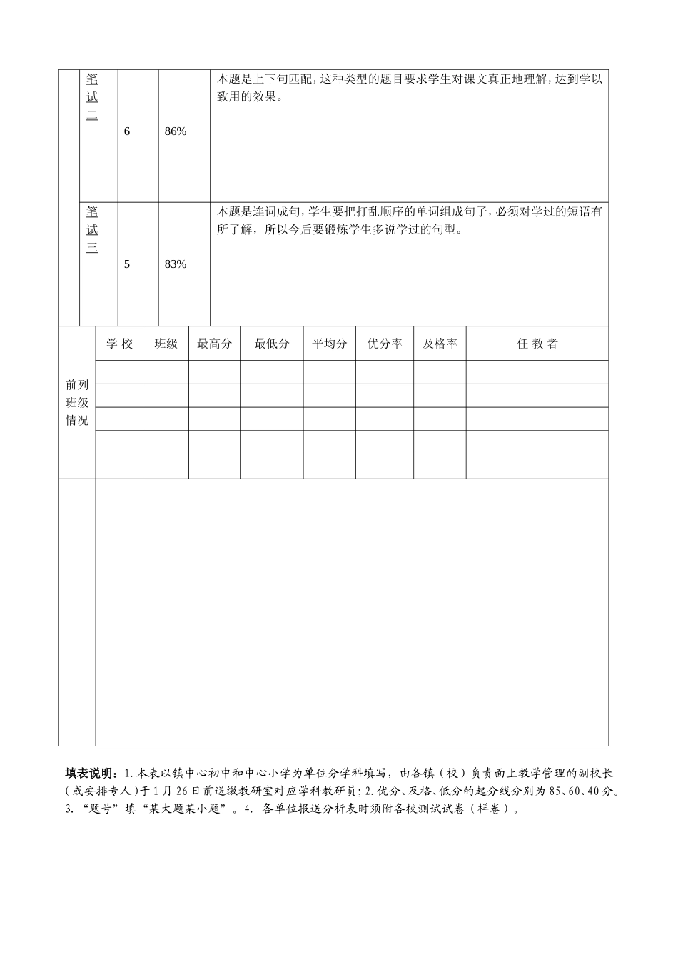 小学英语试卷分析表_第2页
