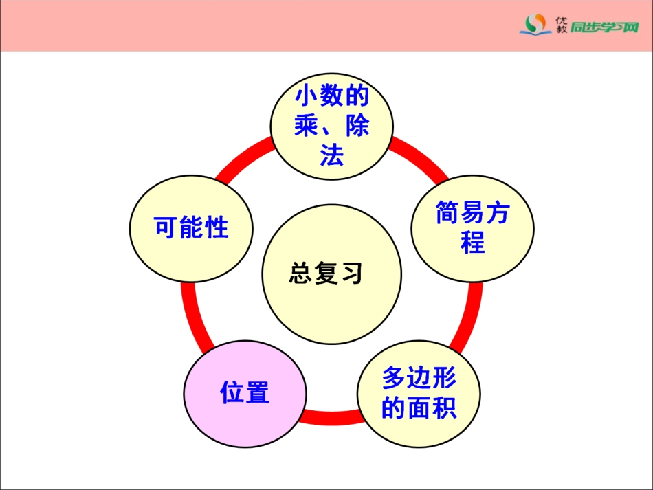 《总复习（位置）》参考课件_第2页