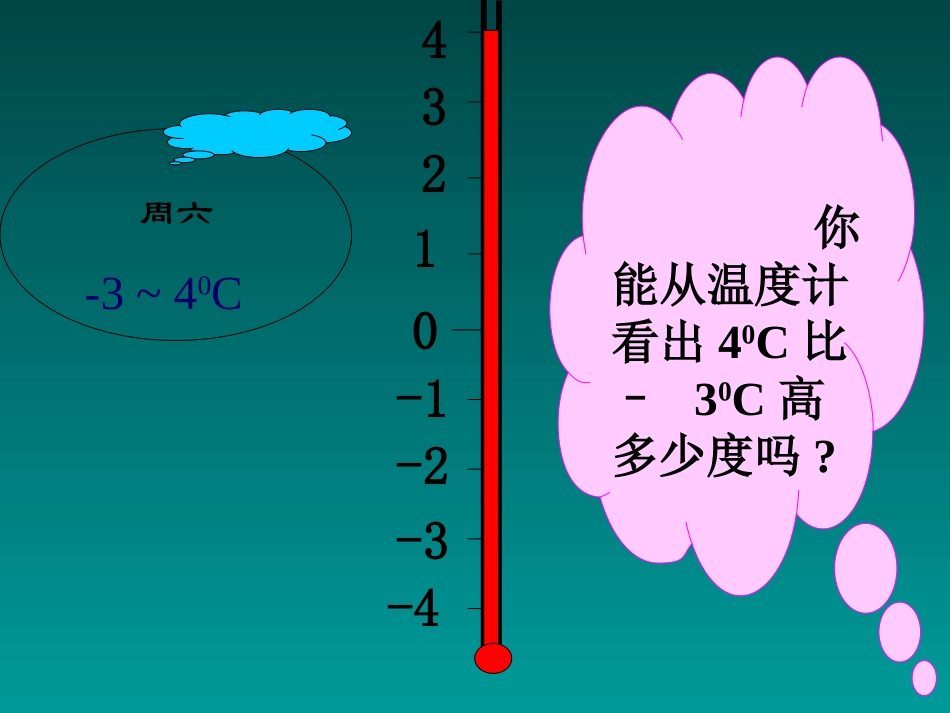 有理数的减法课件[1]_第2页