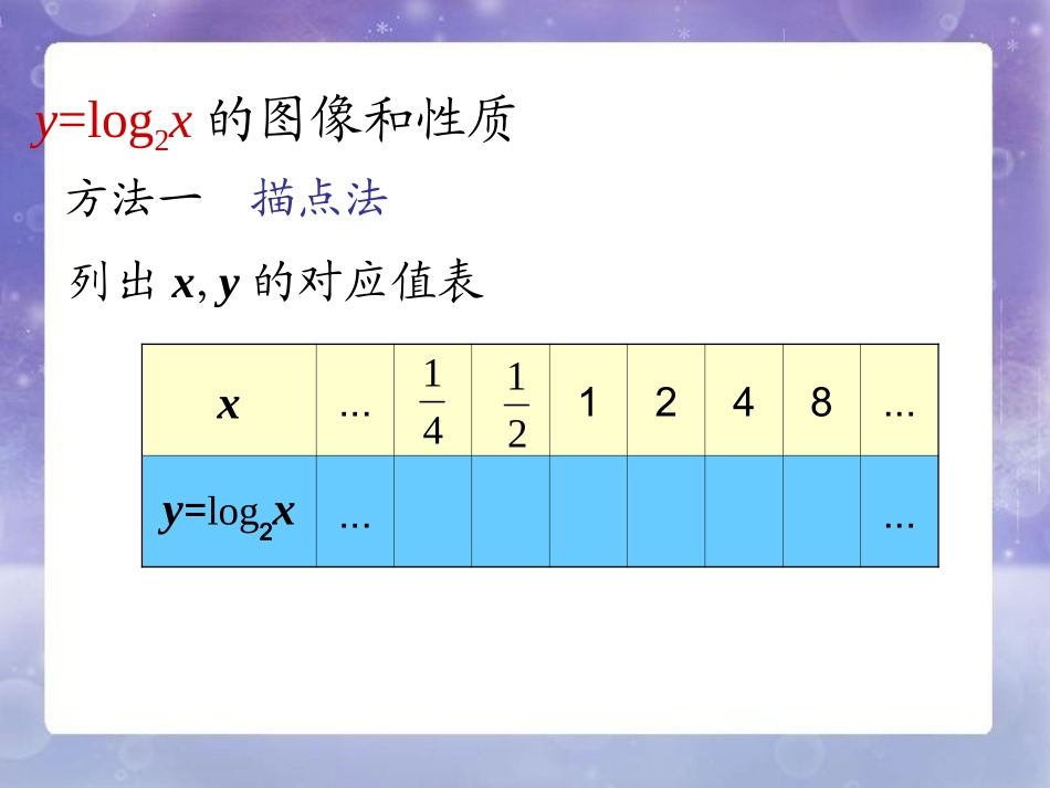 《对数函数y=log2x的图像和性质》课件2_第3页