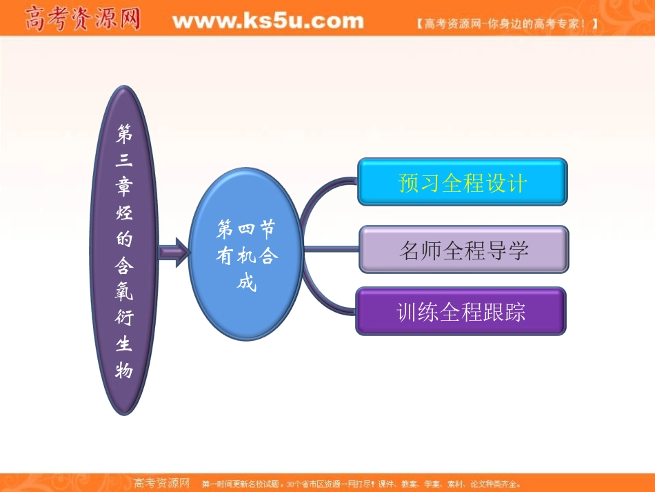 2012年高二化学同步课堂课件：人教选修5第三章第四节《有机合成》_第2页
